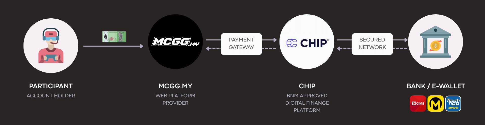Payment Flow